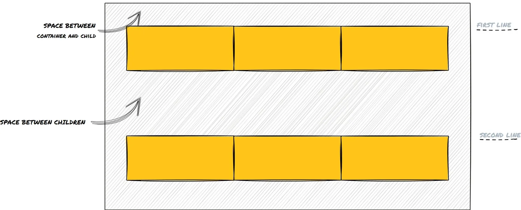 Align content space around using flex direction row illustration.