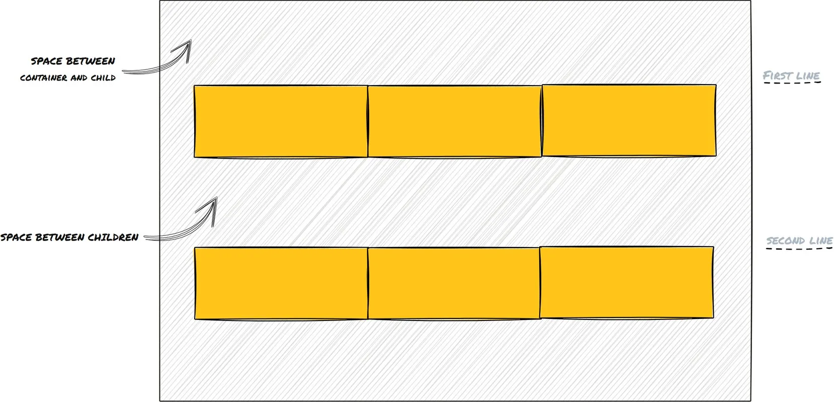 Align content space evenly using flex direction row illustration.