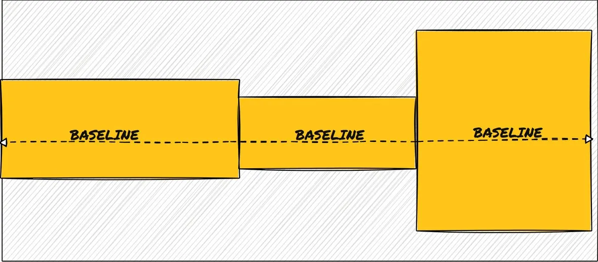 Align items baseline using flex direction row illustration.