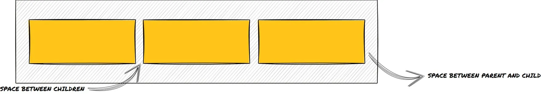 Justify content space around using flex direction row illustration.