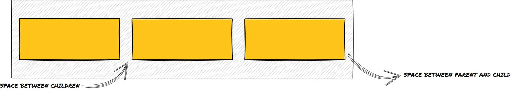 Justify content space between using flex direction row illustration.