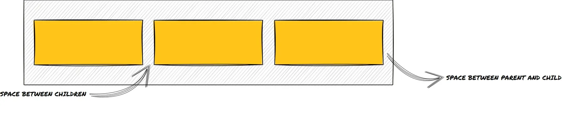 Justify content space evenly using flex direction row illustration.