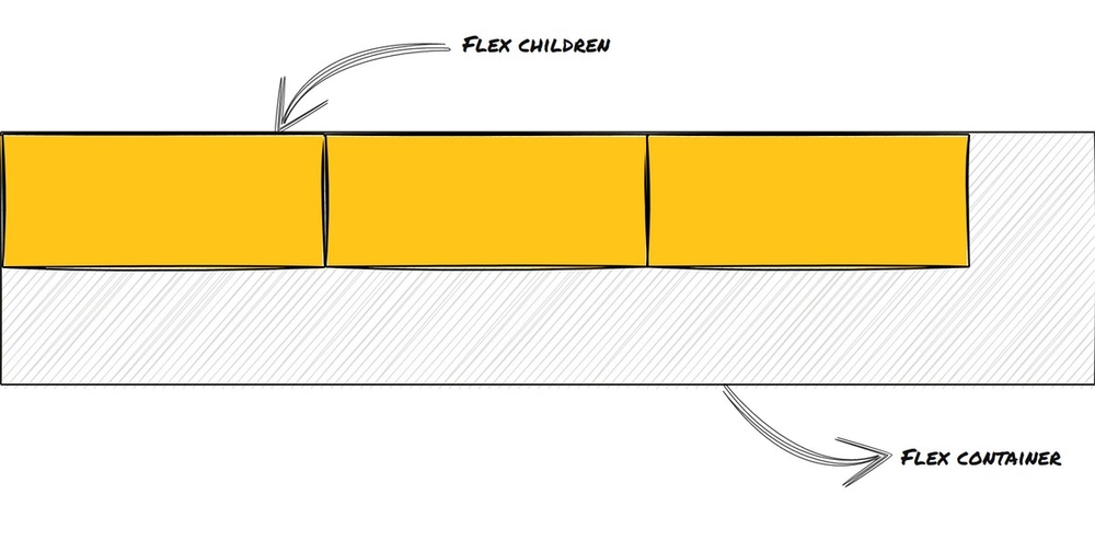 img of Understand All About Flex Container